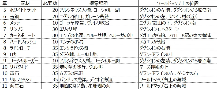 [FE Myriad Colors] Confirmation Items for Theodora Chapter Part 1｜八百屋さんのねこ