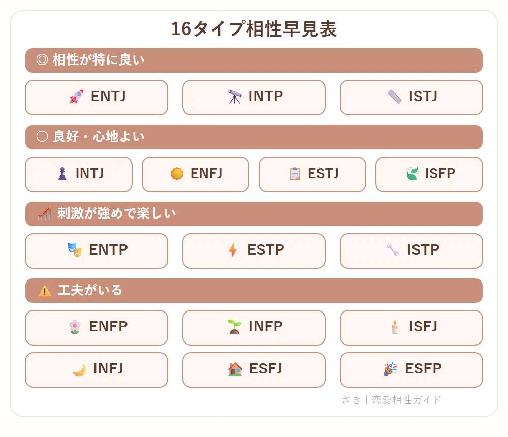 [INTJ] Love Characteristics and 16-Type Compatibility Guide｜さき｜30代からのアプリ婚活