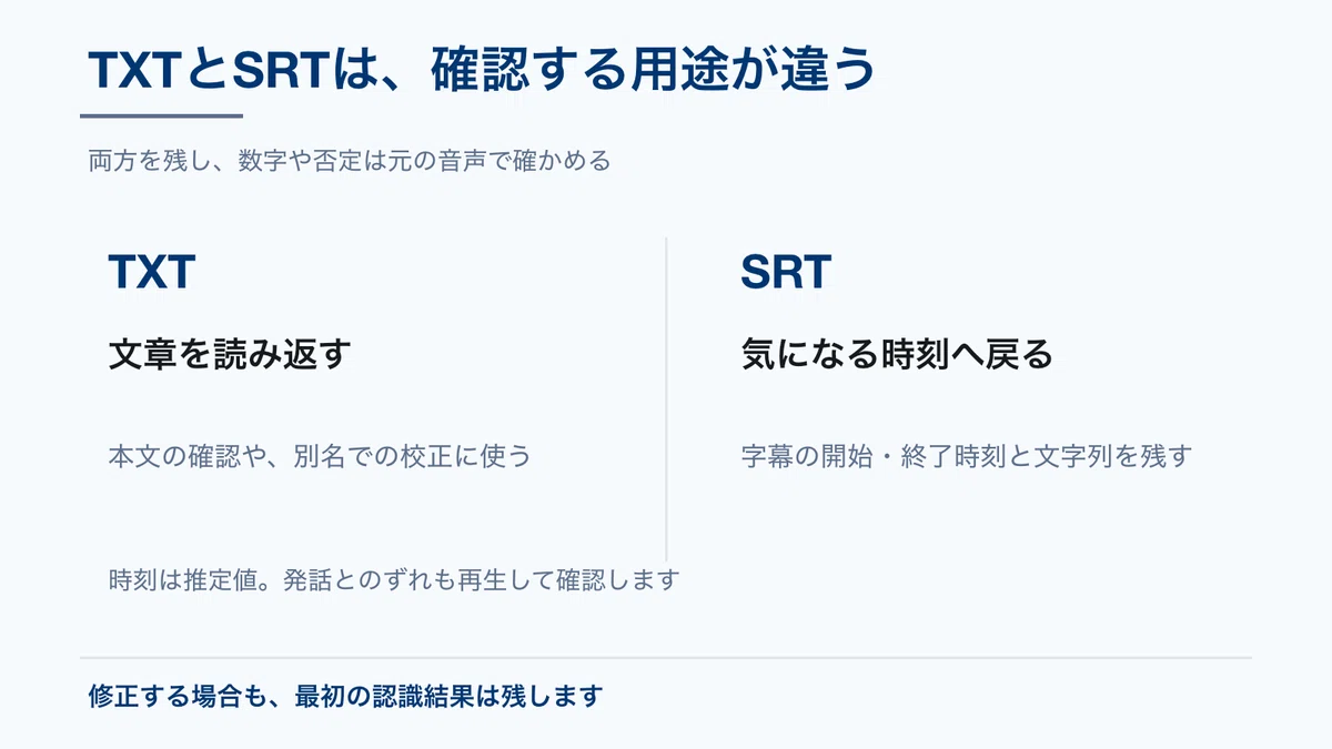 [Local Audio/Video Transcription #1] Transcribing Short Audio on Mac｜AI実装ラボ