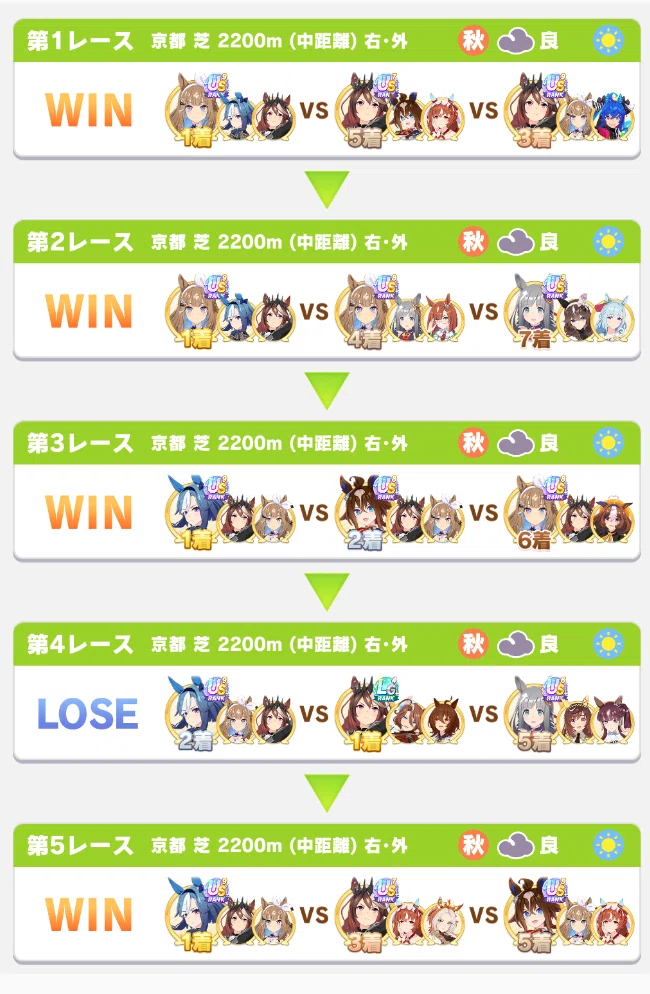 [October 2026 Champions Meeting] Round 2 Casual Report 📷｜れい＠ウマ娘チャンミLOH ...