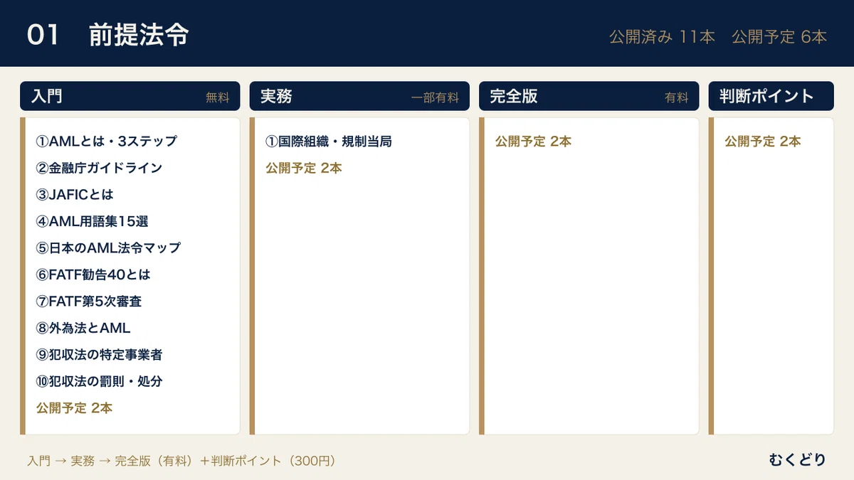 [00 Guide] Reading Order for AML Practical Articles: A 12-Chapter Map ...