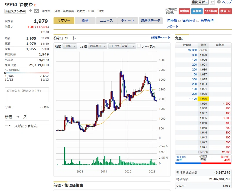 [Value Dissection] The 'Business Value Free-Ride' Bug Lurking in Yamaya ...