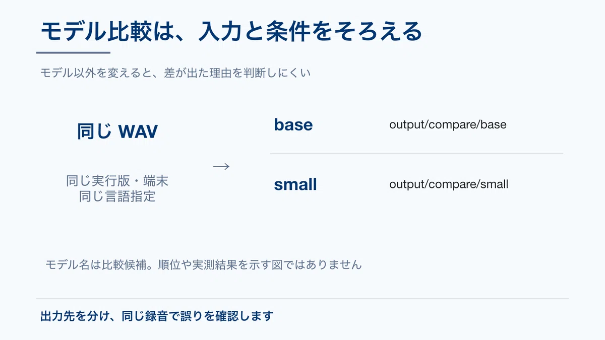 [Local Audio/Video Transcription #2] Comparing Japanese Errors Using ...