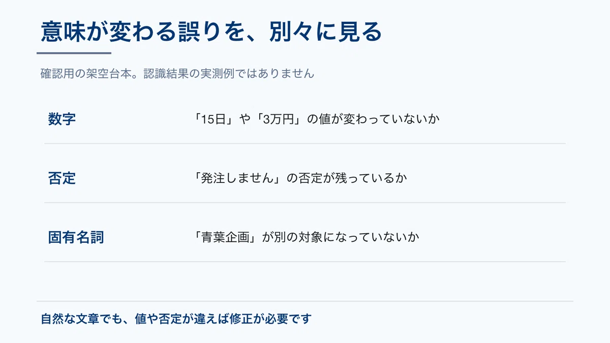 [Local Audio/Video Transcription #2] Comparing Japanese Errors Using ...
