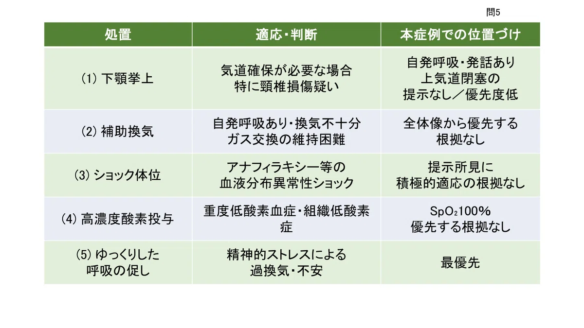 Emergency Life Saving Technician 47th National Exam - Problem C ...