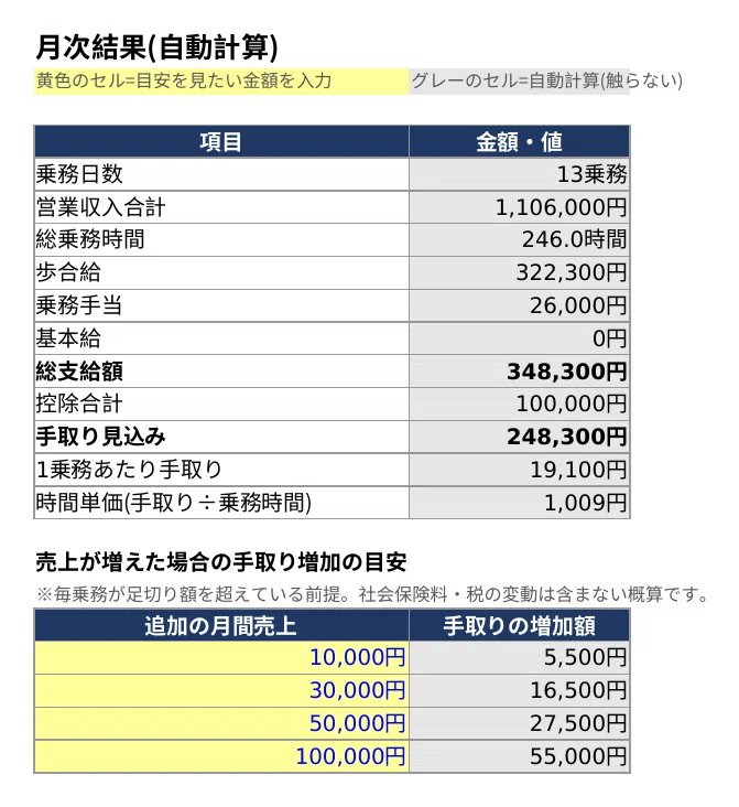 [For Taxi Drivers] Excel Simulator to Instantly See Commission and Take ...