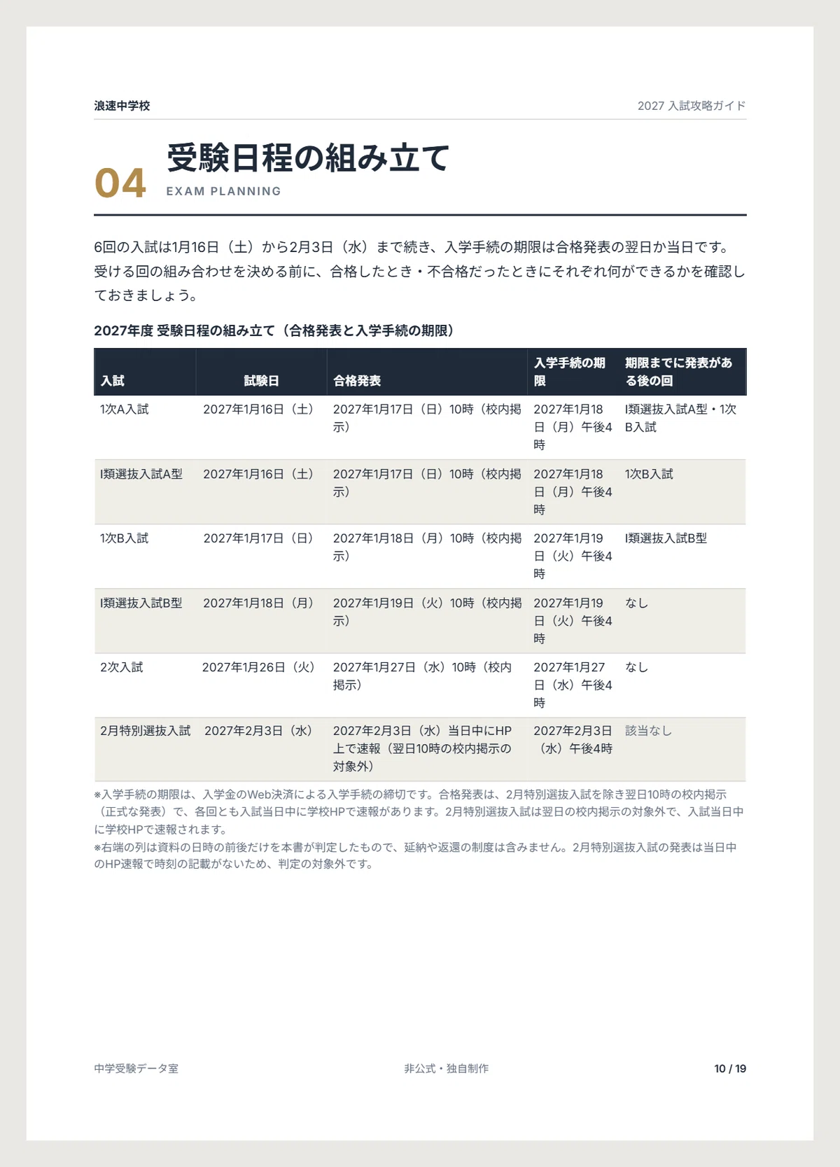 [2027 Academic Year] Naniwa Junior High School Entrance Exam ...