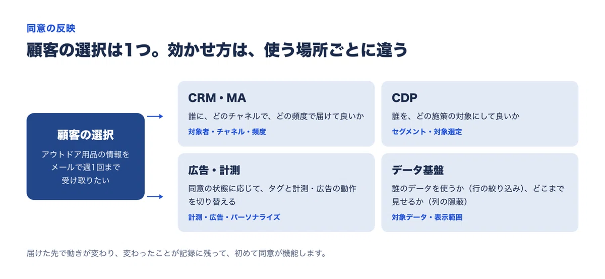 [Explanation] Beyond the Cookie Banner: Where Western Companies Are ...