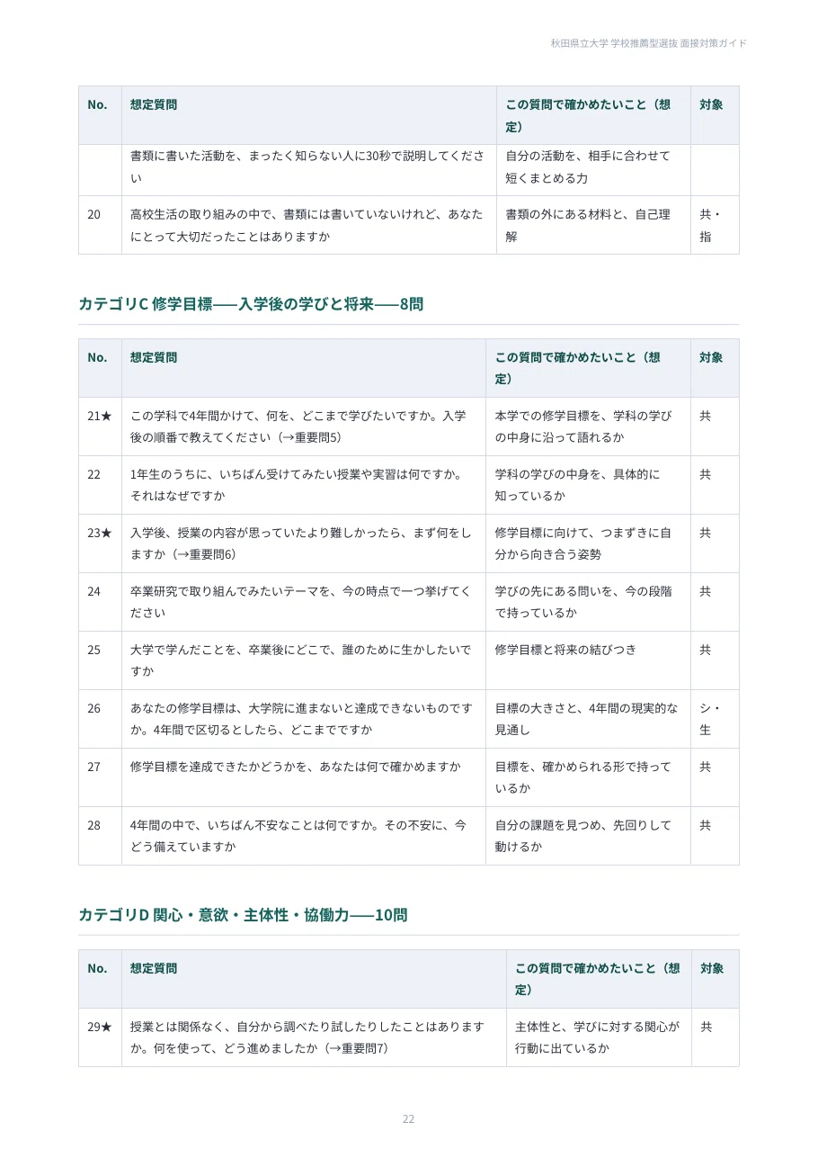 [Akita Prefectural University] 100 Interview Questions for School ...