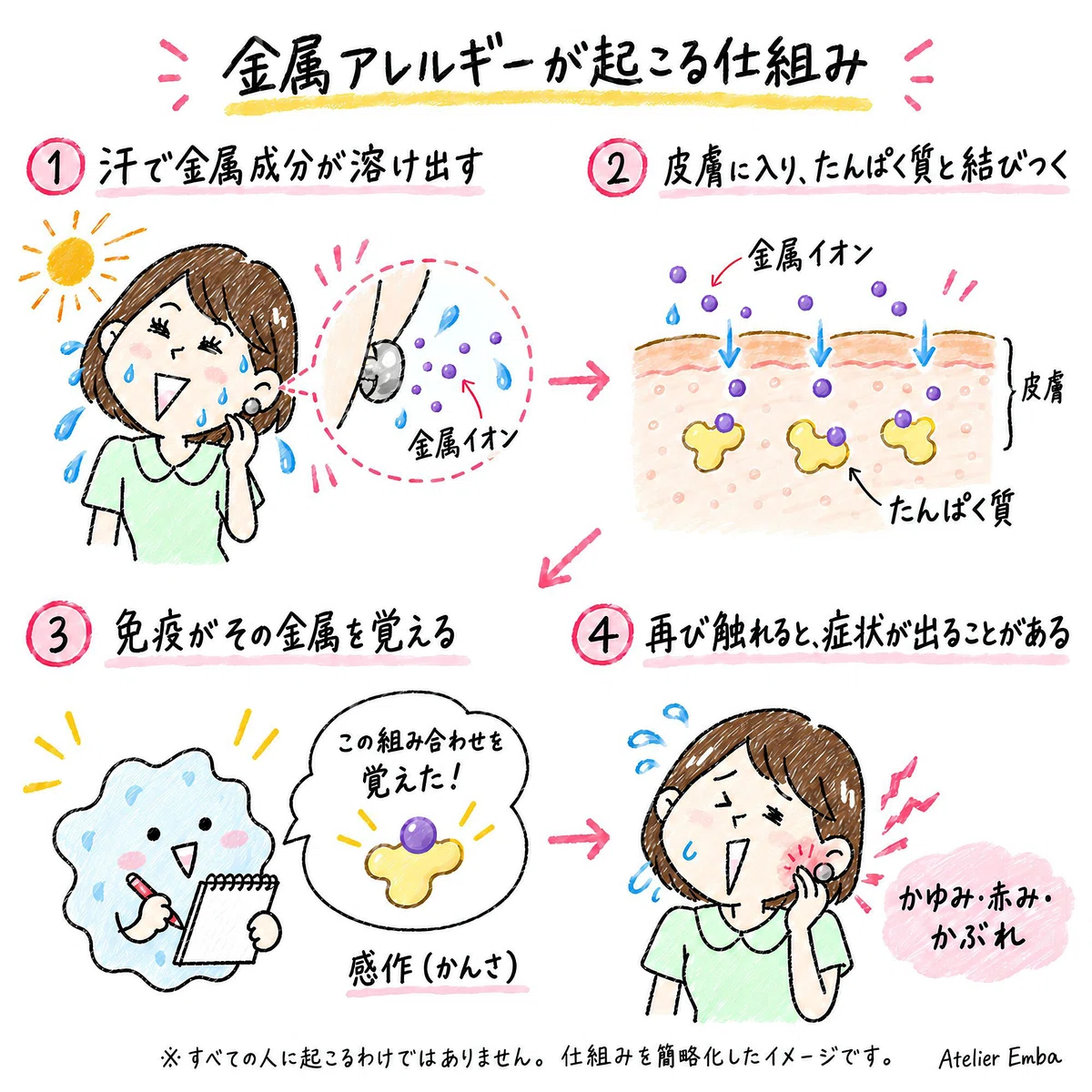 What's That Rash #3 What is a metal allergy? | The mechanism behind itching and rashes ...