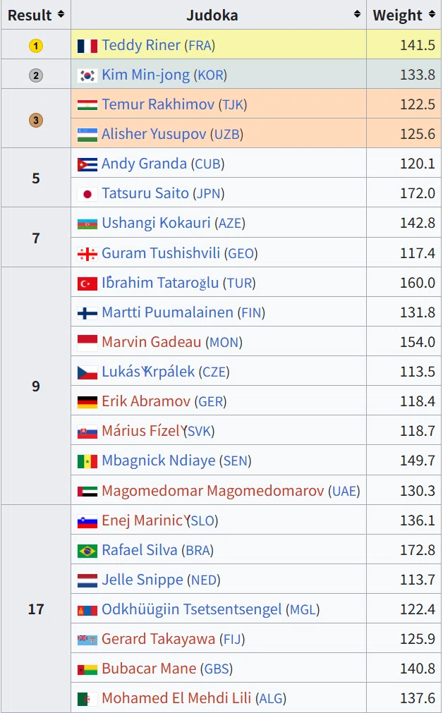 [Thought Experiment] Men's Judo: Seriously Considering the ...