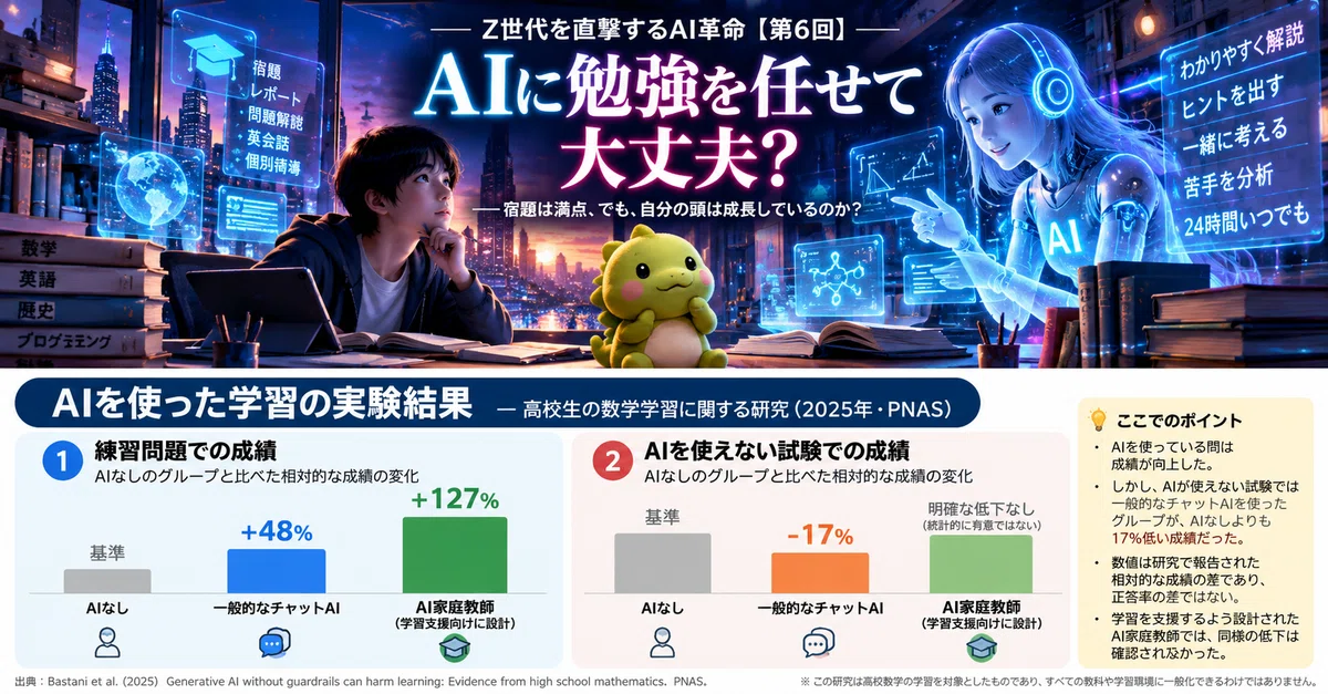 The AI Revolution Hitting Gen Z (Part 6)｜草食ゴジラ