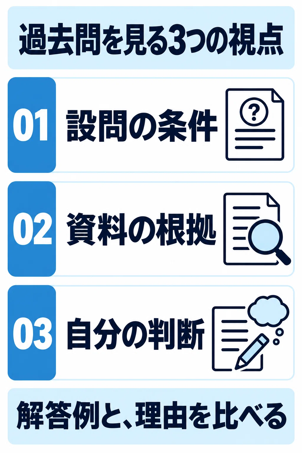 Keio SFC Essay Past Questions and Sample Answers | Where to Find and ...