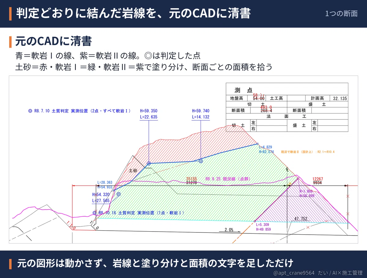 From Drawings to Quantities: Final Change Estimates｜だい/AI×施工管理
