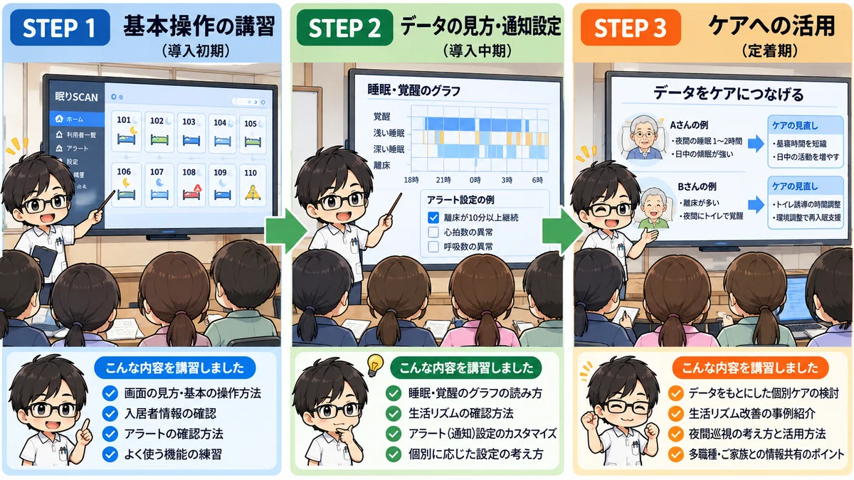 I introduced 80 Nemuri SCAN units. But that was when the real struggle ...