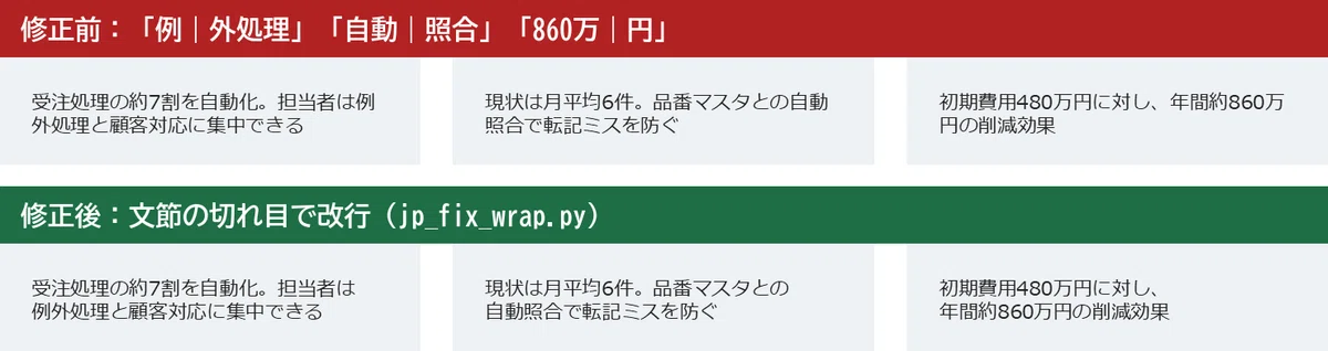 Automatically fixing 