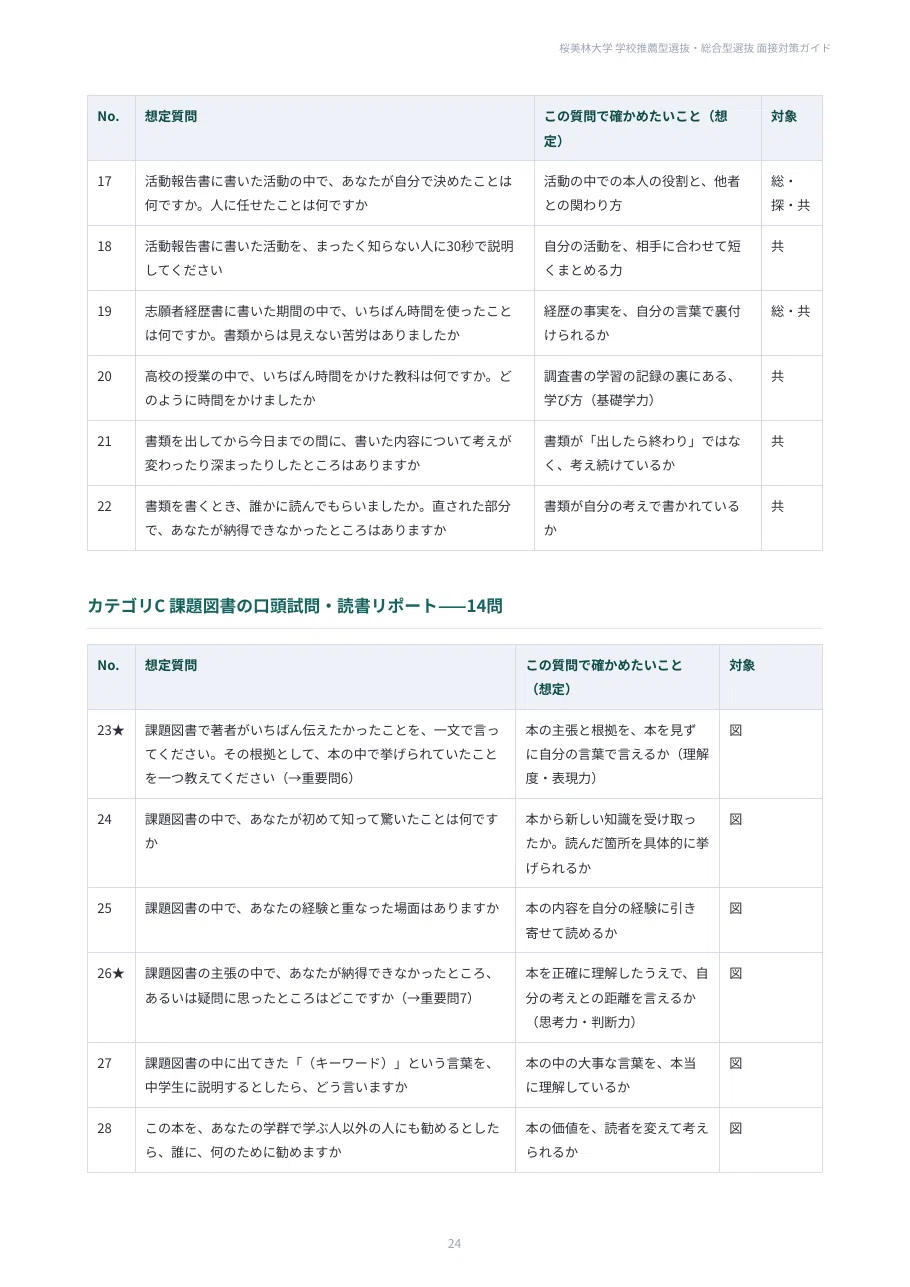 [J. F. Oberlin University] 100 Interview Questions for School ...