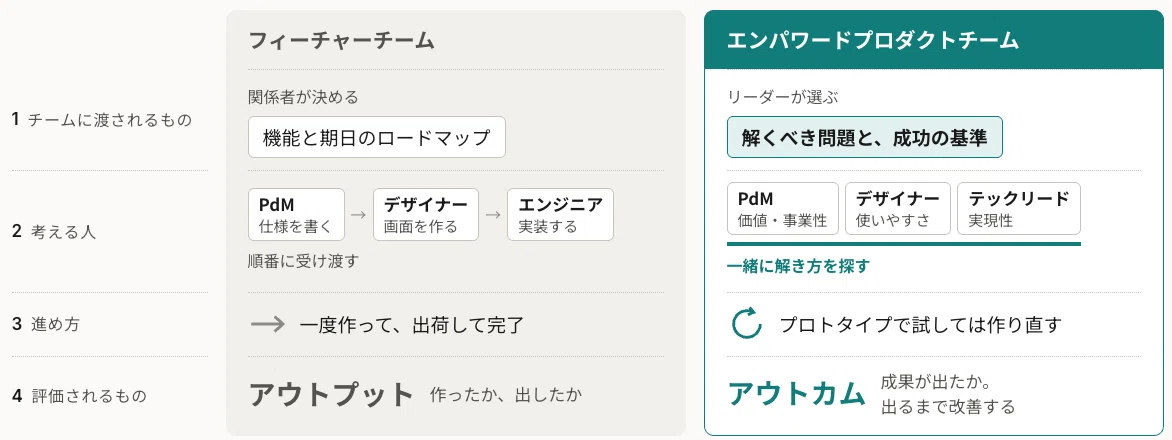 What is a PdM in the Age of AI｜小林大介｜Daisuke Kobayashi