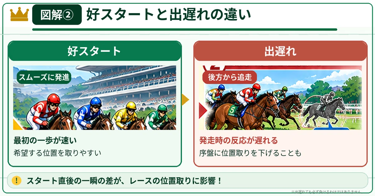 [Horse Racing Beginner's Guide] What is a starting gate? An easy-to ...