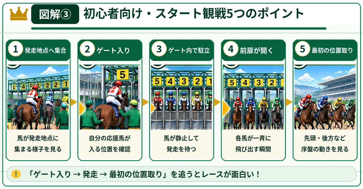 [Horse Racing Beginner's Guide] What is a starting gate? An easy-to ...