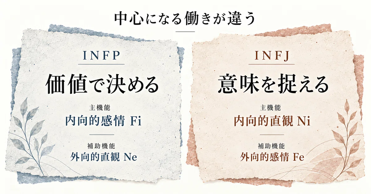 Differences between INFP and INFJ | Psychological functions and two ...
