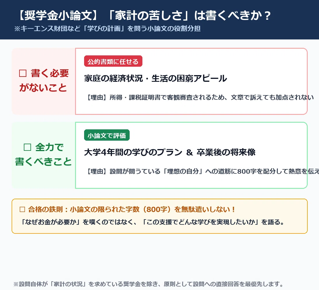 Should You Write About Your Family's Financial Situation in a ...