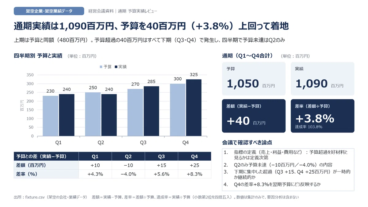 Powerpoint Fun Facts ChatGPT vs. Claude: Which is better for creating PowerPoint ...