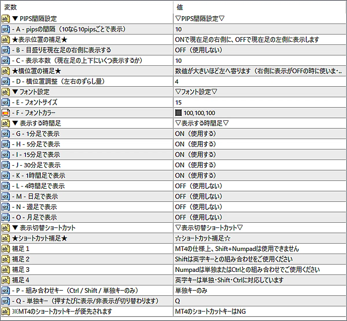 Range Pip Lettering How many pips from the current price? I created SL_PRL (MT4/MT5)|神龍