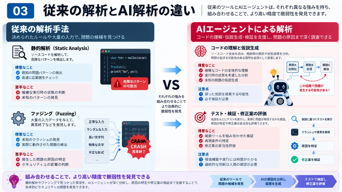 [PHP2Shell] AI Discovers Critical PHP Vulnerability. What Exactly ...