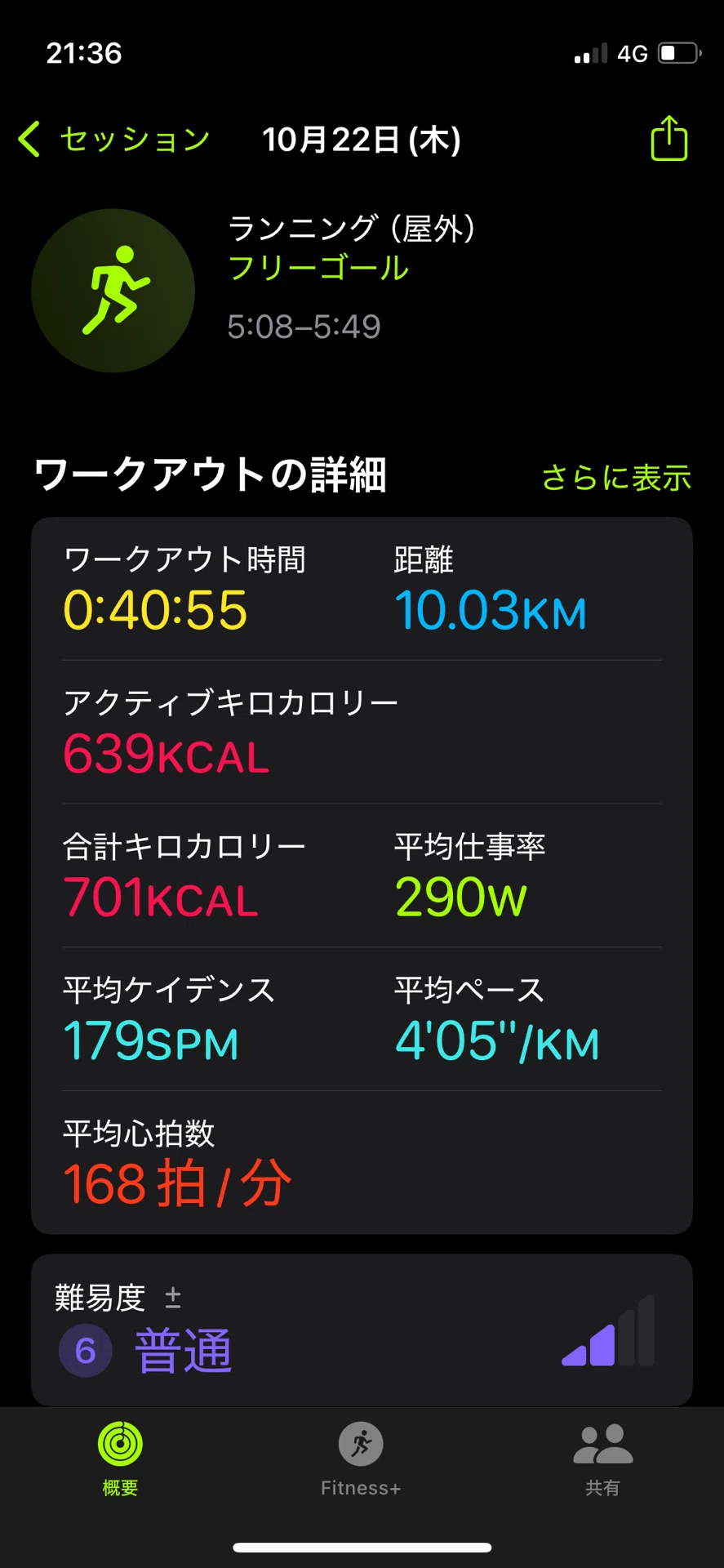 [Day 9 of note posts] 10km at an average of 4:05/km. Getting closer to ...