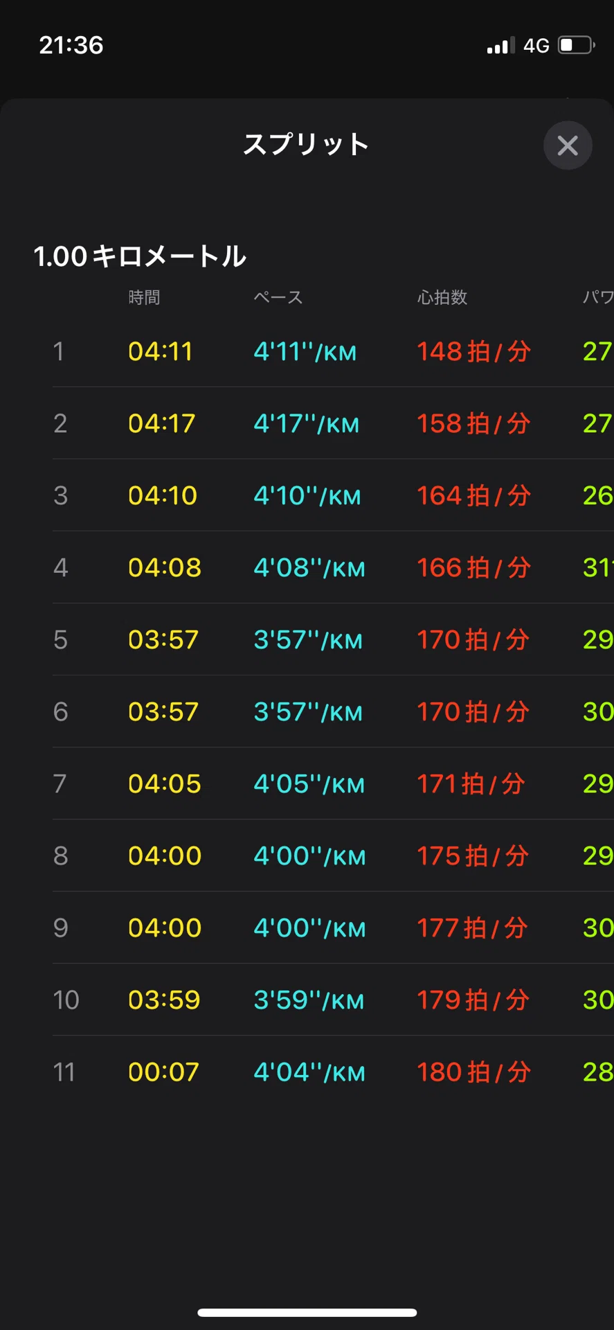 [Day 9 of note posts] 10km at an average of 4:05/km. Getting closer to ...