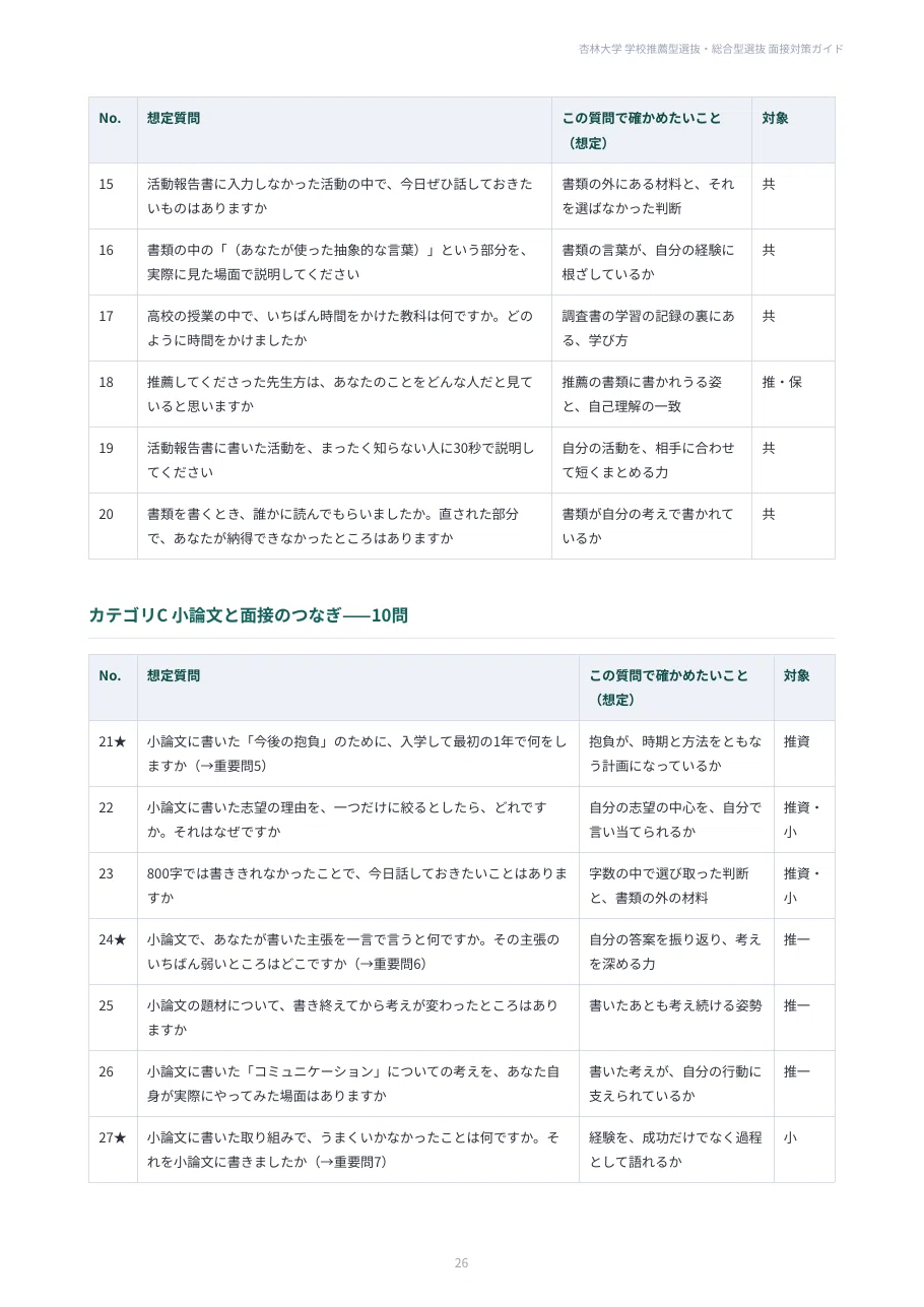 [Kyorin University] 100 Interview Questions for School Recommendation ...