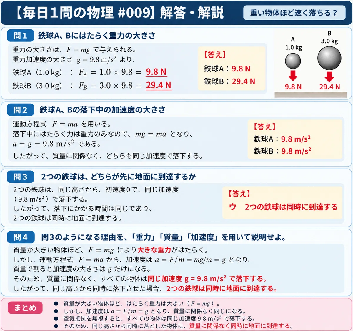 [Daily Physics Problem #009] Do heavier objects fall faster?｜ハット