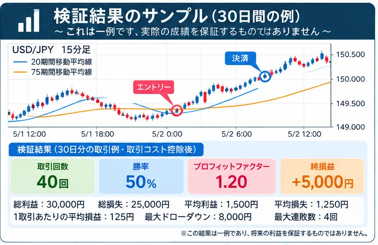 [FX Practice Part 2] For housewives and office workers trading on the ...