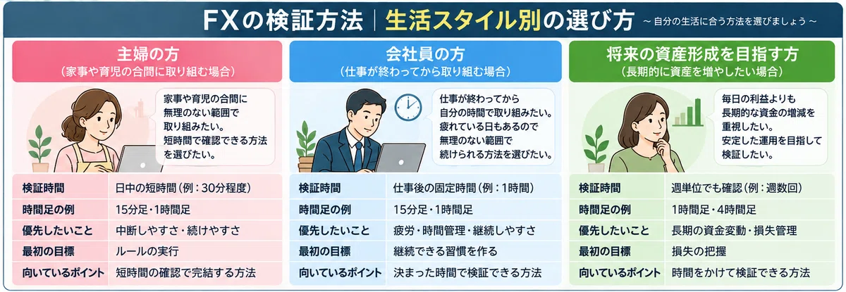 [FX Practice Part 2] For housewives and office workers trading on the ...