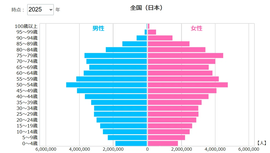 Needs Pyramid Simple Why did Japan end up like this? A story about how I started thinking ...