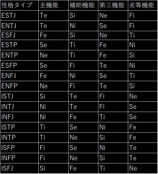 [Escaping the MBTI Maze] Are you satisfied with just a 4-letter type ...