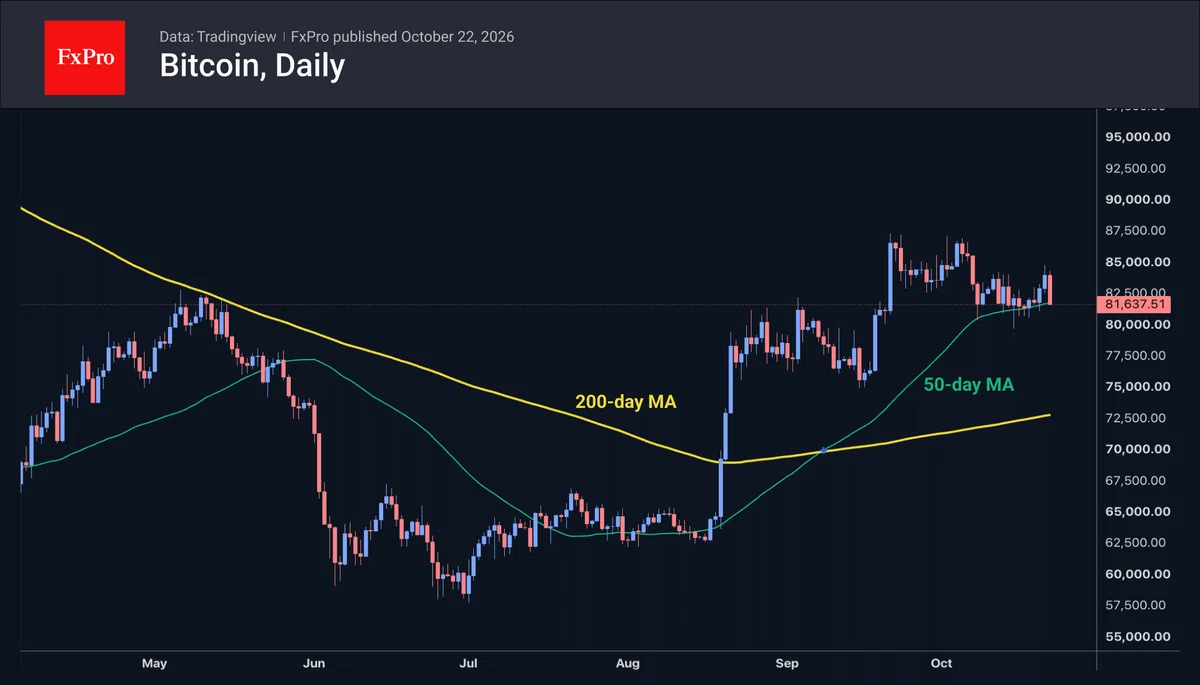 [10/22 Market Brief | FxPro] Crypto market quickly erases gains—BTC ...