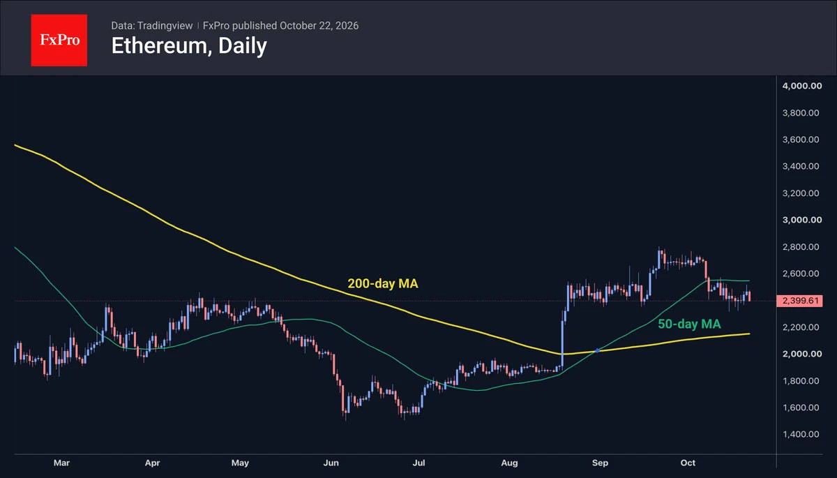 [10/22 Market Brief | FxPro] Crypto market quickly erases gains—BTC ...