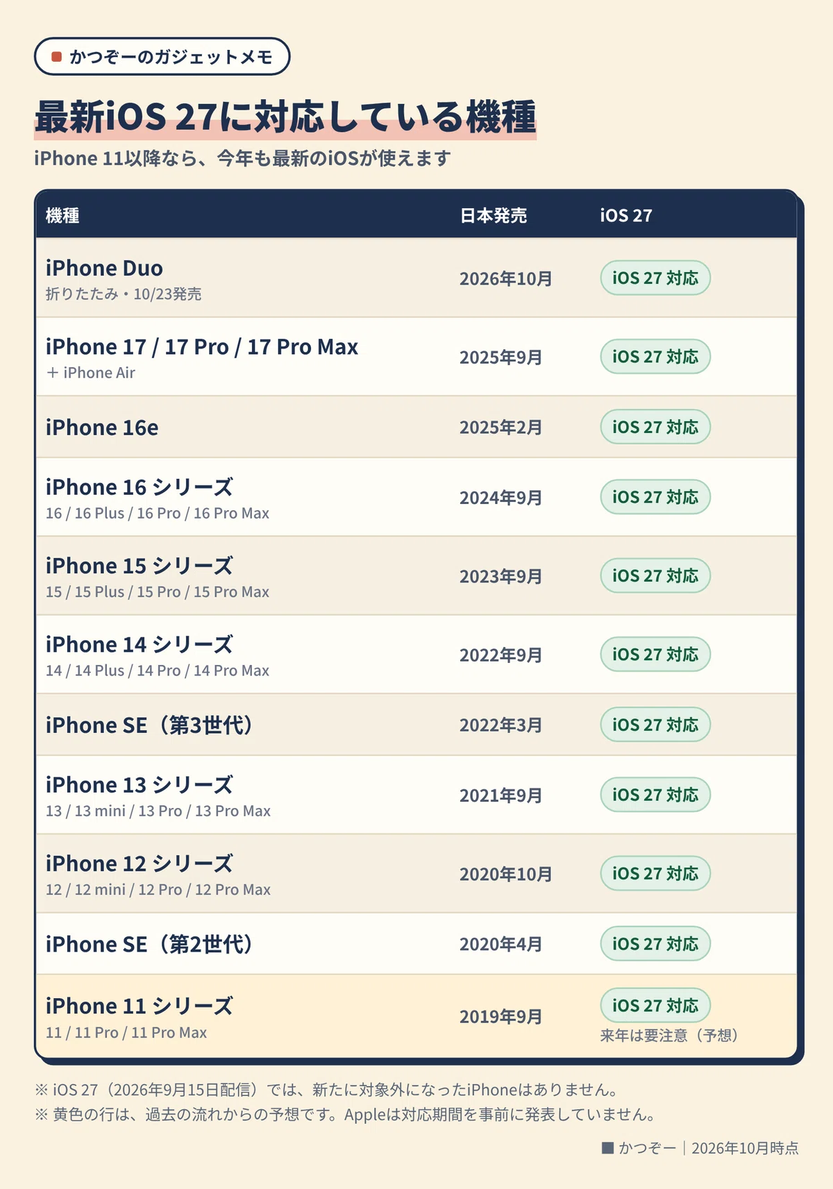 [Definitive Guide] Now that the iPhone Duo is out, how many more years ...