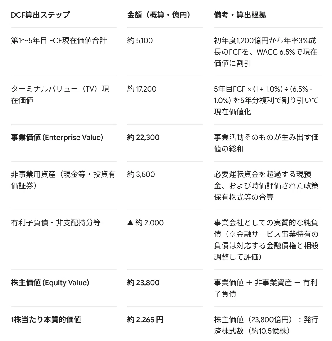 [Buffett's Perspective] Is Yamaha Motor a 'Buy'? — Exploring Intrinsic ...
