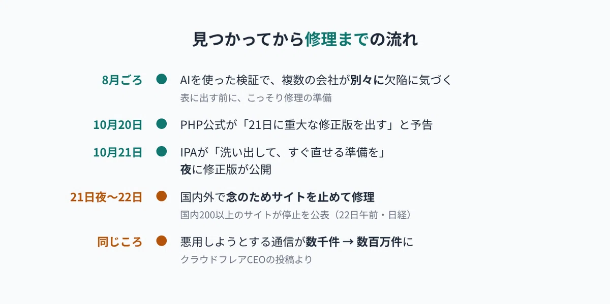Is My Company Safe from the 'PHP Flaw'? What Non-Engineer Employees ...