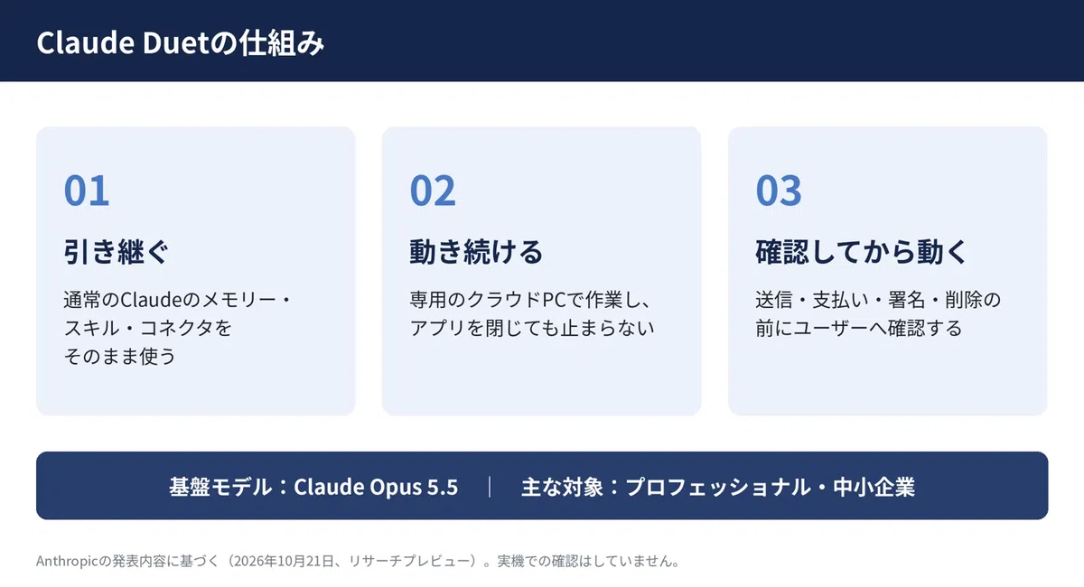 [Breaking News] Claude Duet Announced | A Proactive AI Powered by the ...
