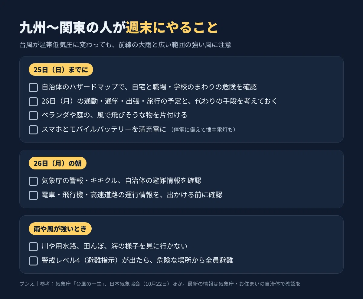 Instantaneous Trip Where will Typhoon No. 30 go? It will reach the vicinity of Tokai as an ...