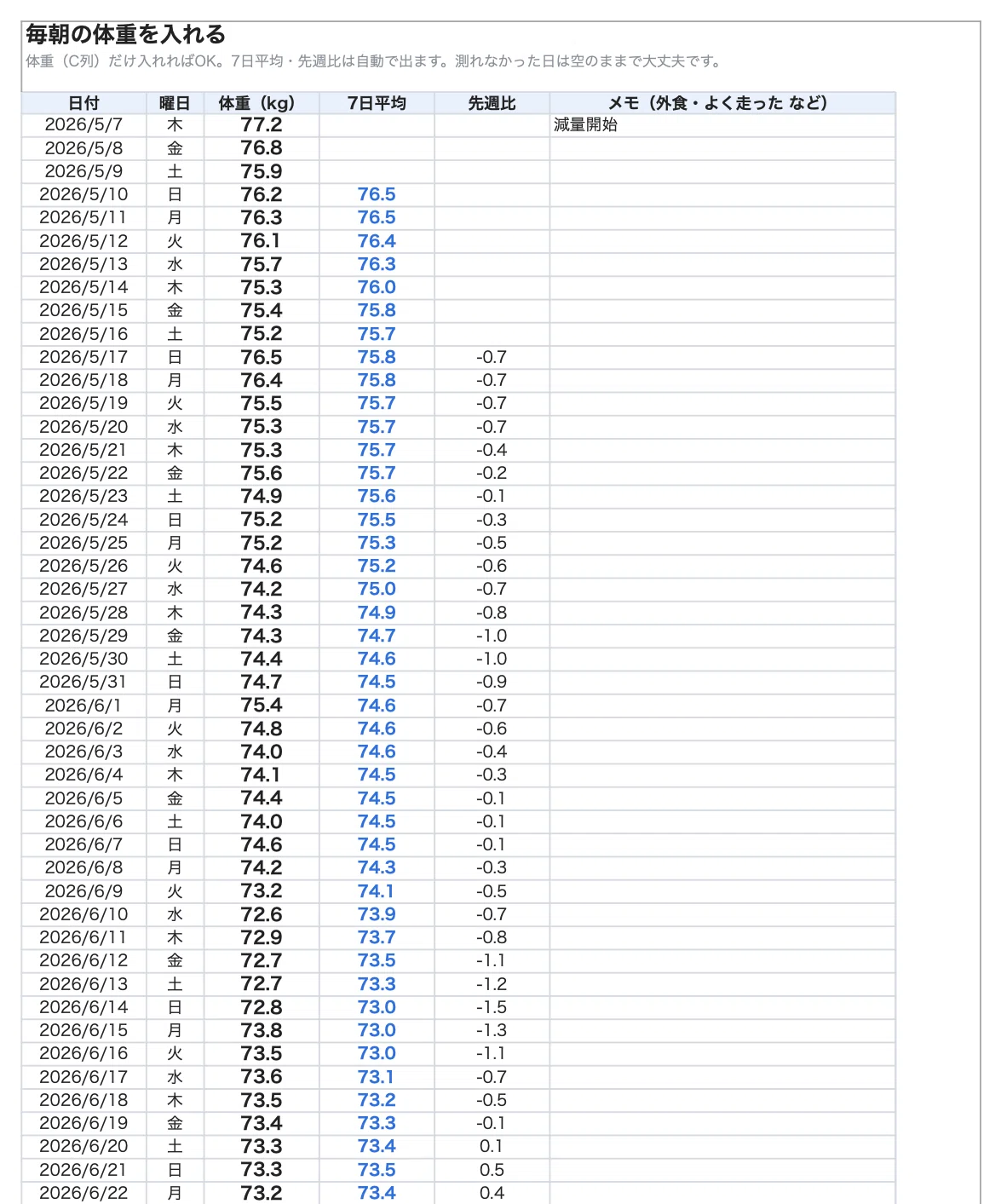 -9.8kg in 4 months. View weight by the 