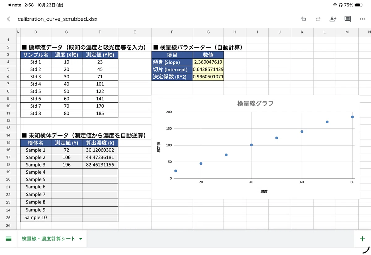 [Copy-Paste Ready] Automation Template for 