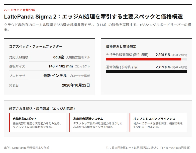 [Explanation] Announcement of 