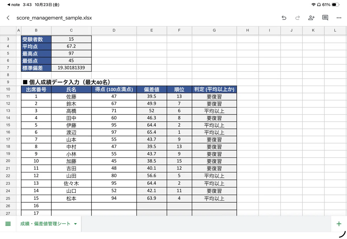 [Complete with Copy-Paste] Automatic Management Template for 