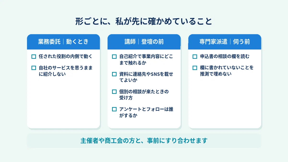 Training Pre Work Checklist AI Work with Miyazaki Chambers of Commerce: Three Forms and Shifting ...