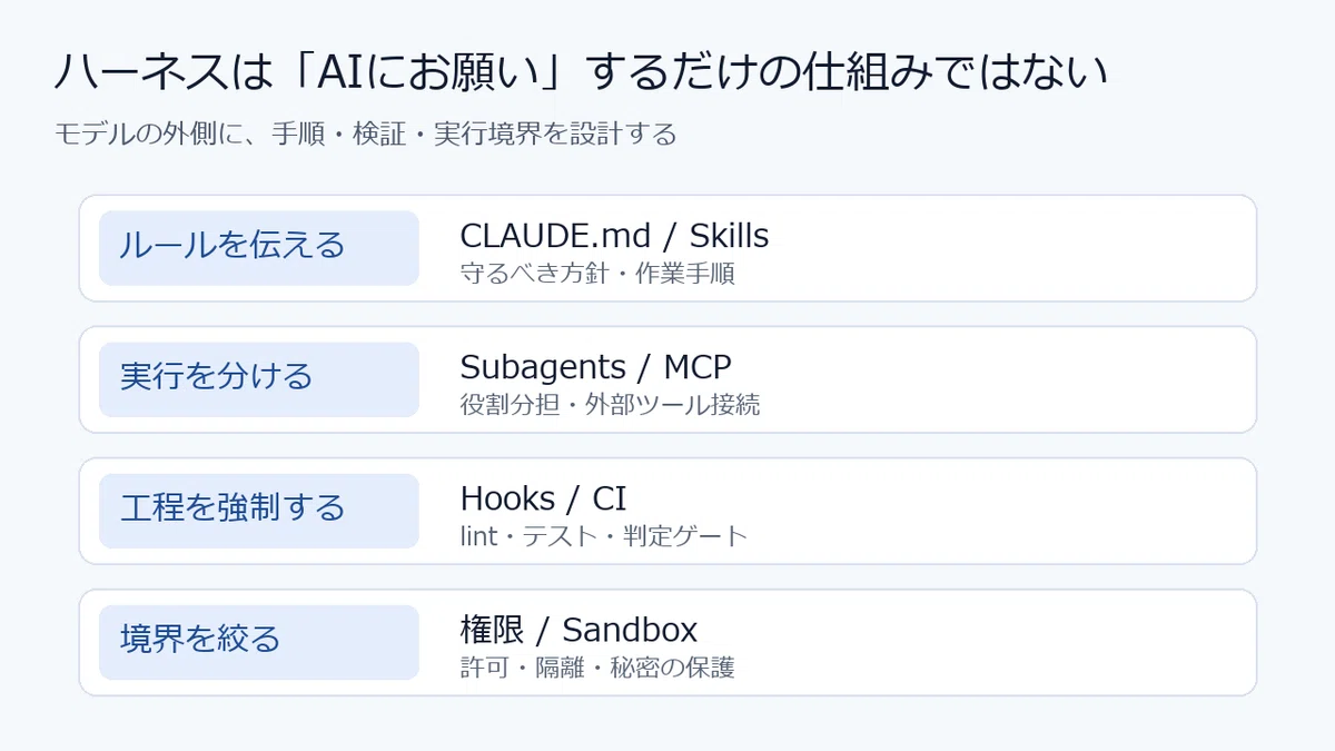 [Scheduled for release on November 13] Claude Code: From 